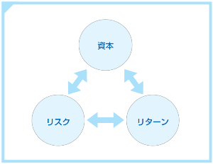 ERMイメージ