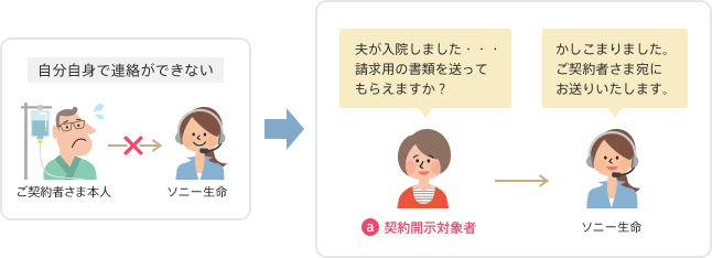 ご家族を通して、確実な請求をサポートをしているイメージ