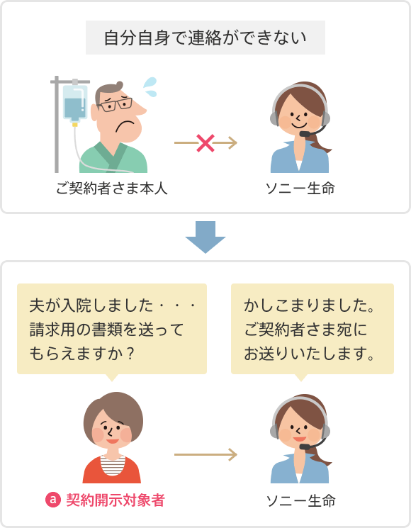 ご家族を通して、確実な請求をサポートをしているイメージ