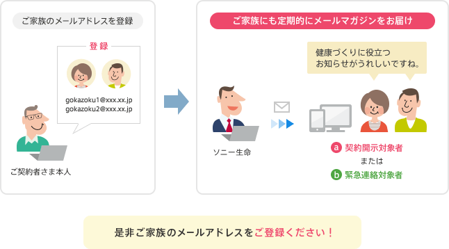 メールマガジンにて、さまざまな情報をお届けしているイメージ