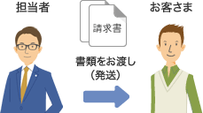 署名でのお手続