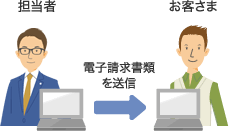電子請求書でのお手続