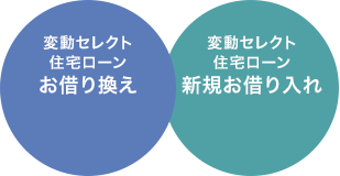 変動セレクト住宅ローンお借り換え・変動セレクト住宅ローン新規お借り入れ