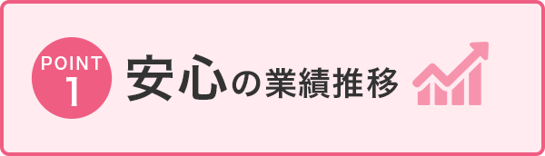 POINT1 安心の業績推移