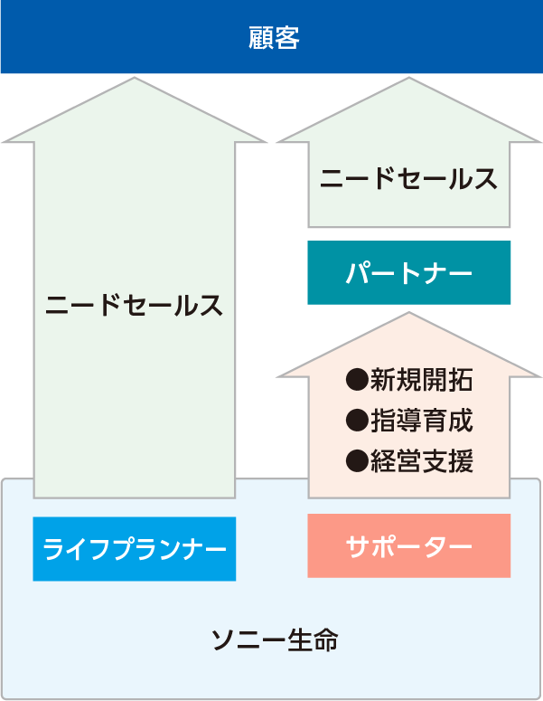 図:業務内容