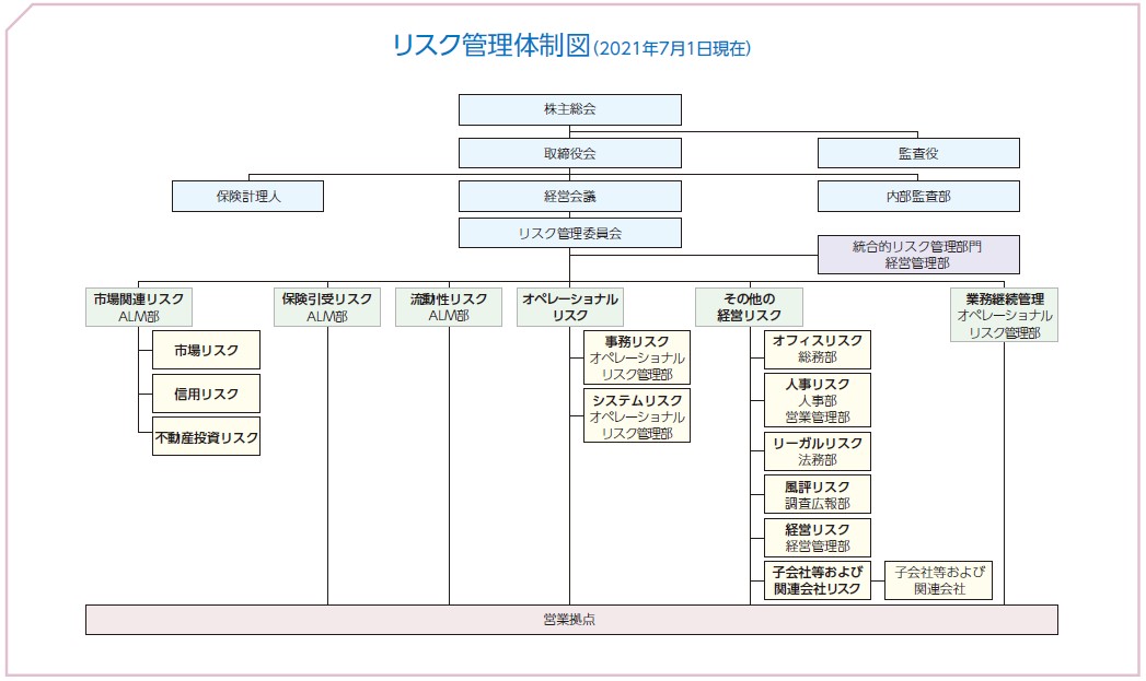 リスク管理体制図