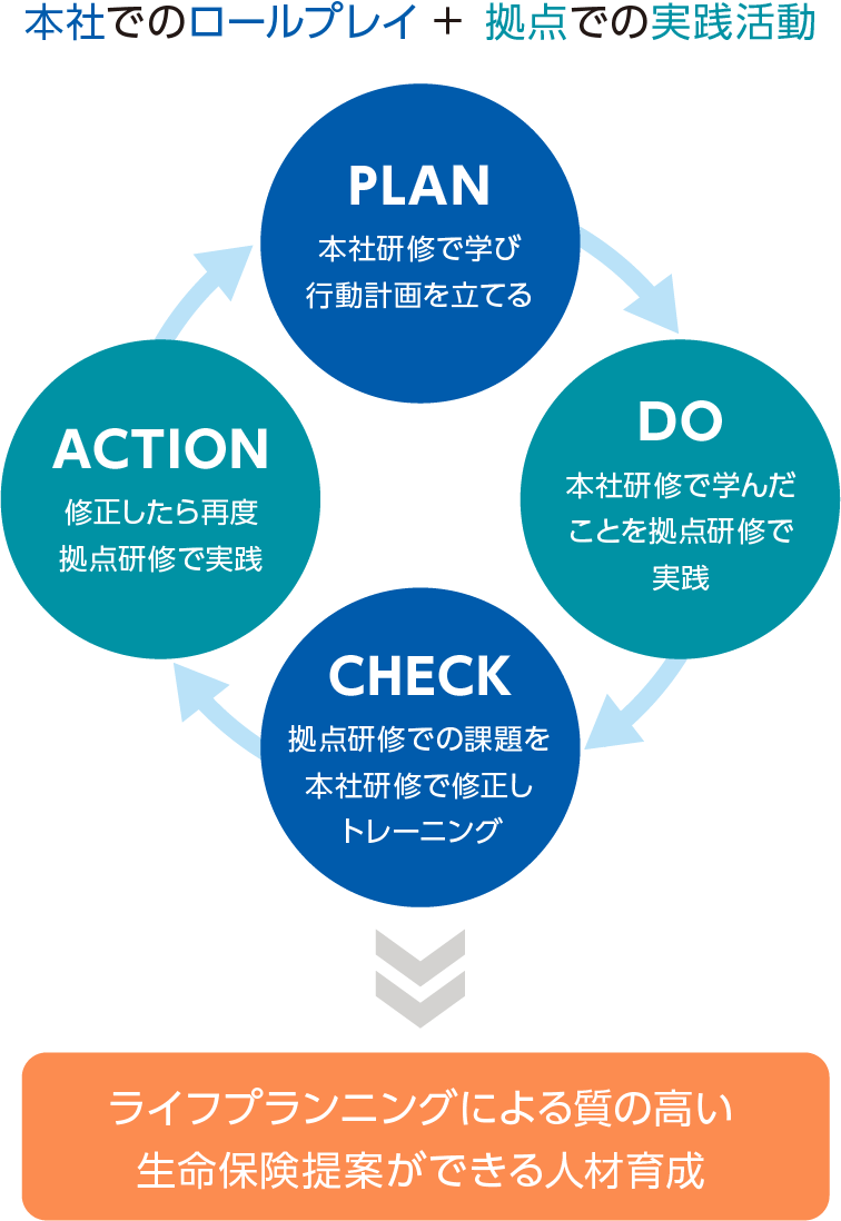 SLBCの仕組み