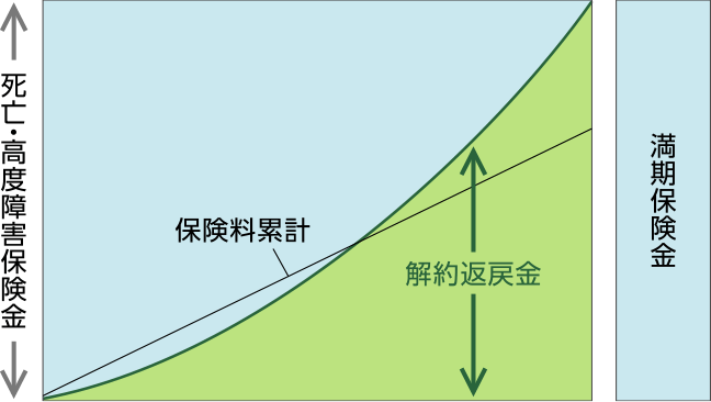 図:仕組図