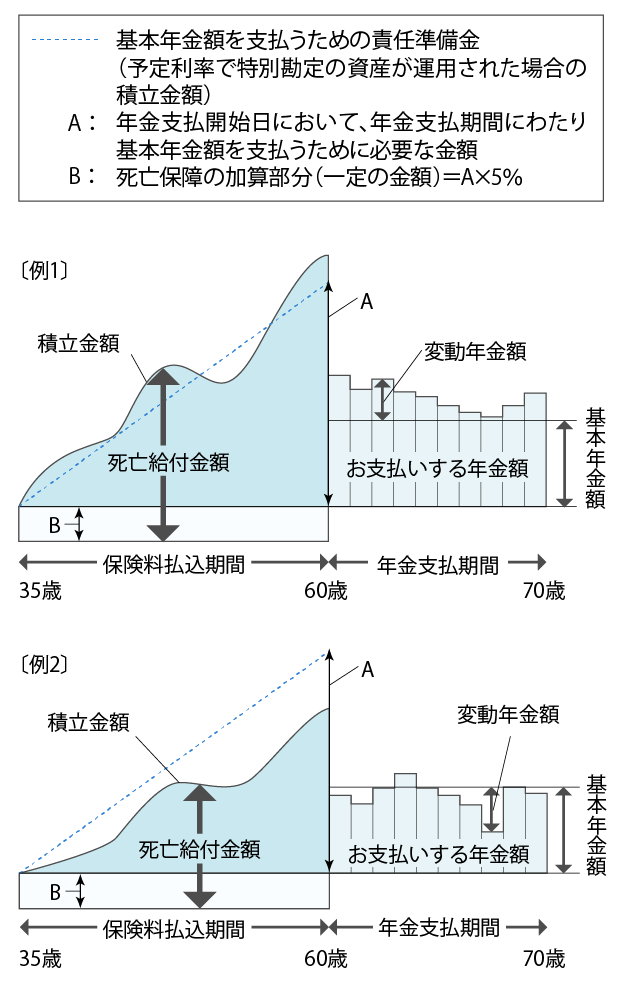 保険 と は 個人 年金