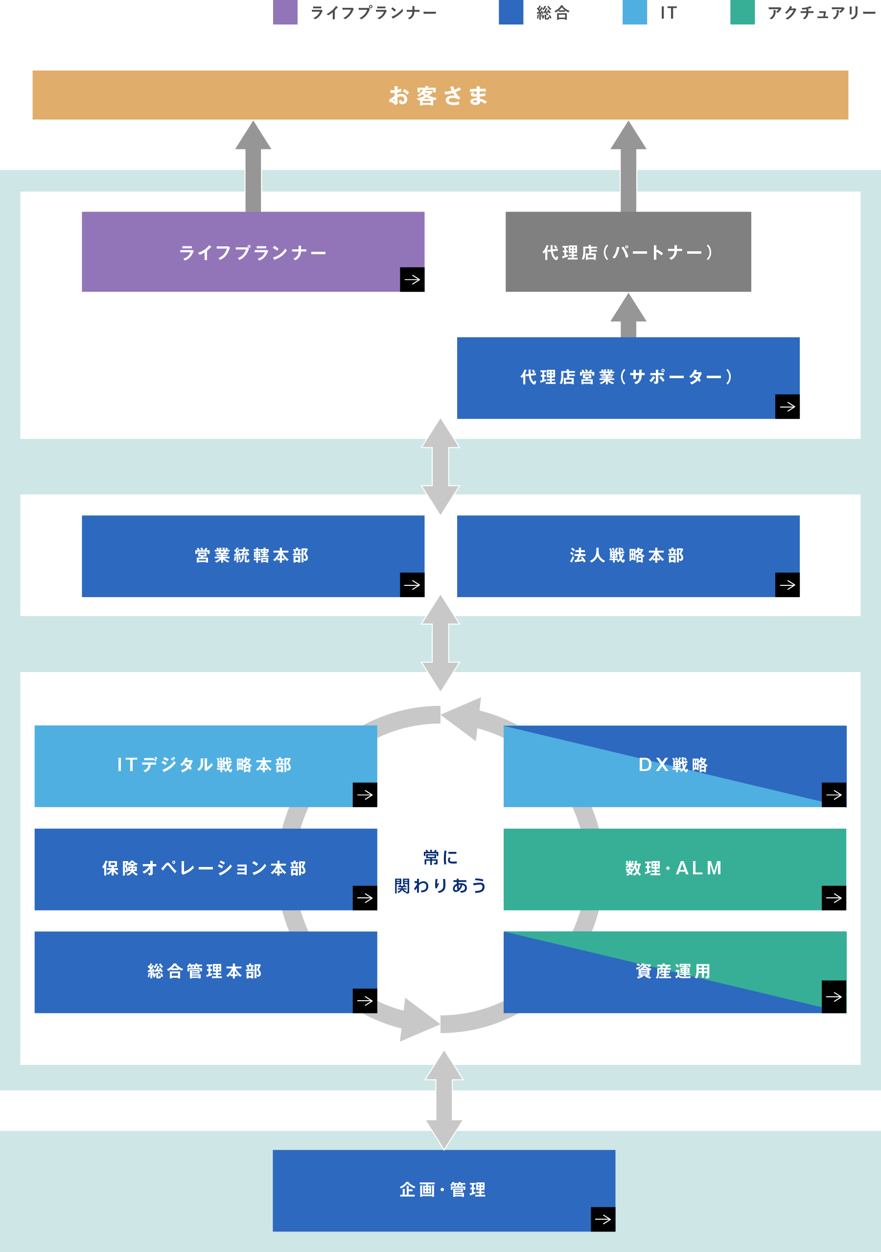 仕事相関図