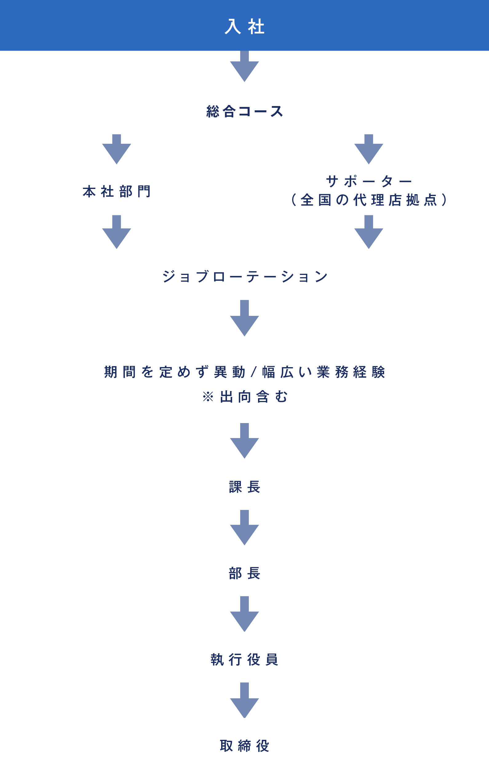 キャリアイメージ