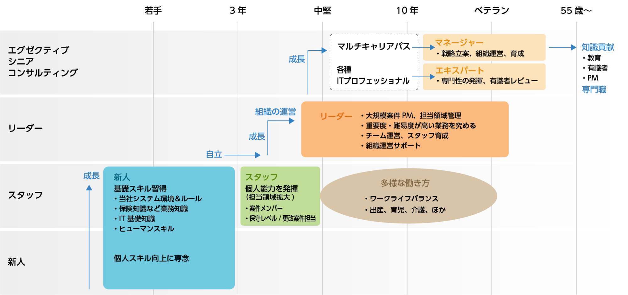キャリアパスの定義