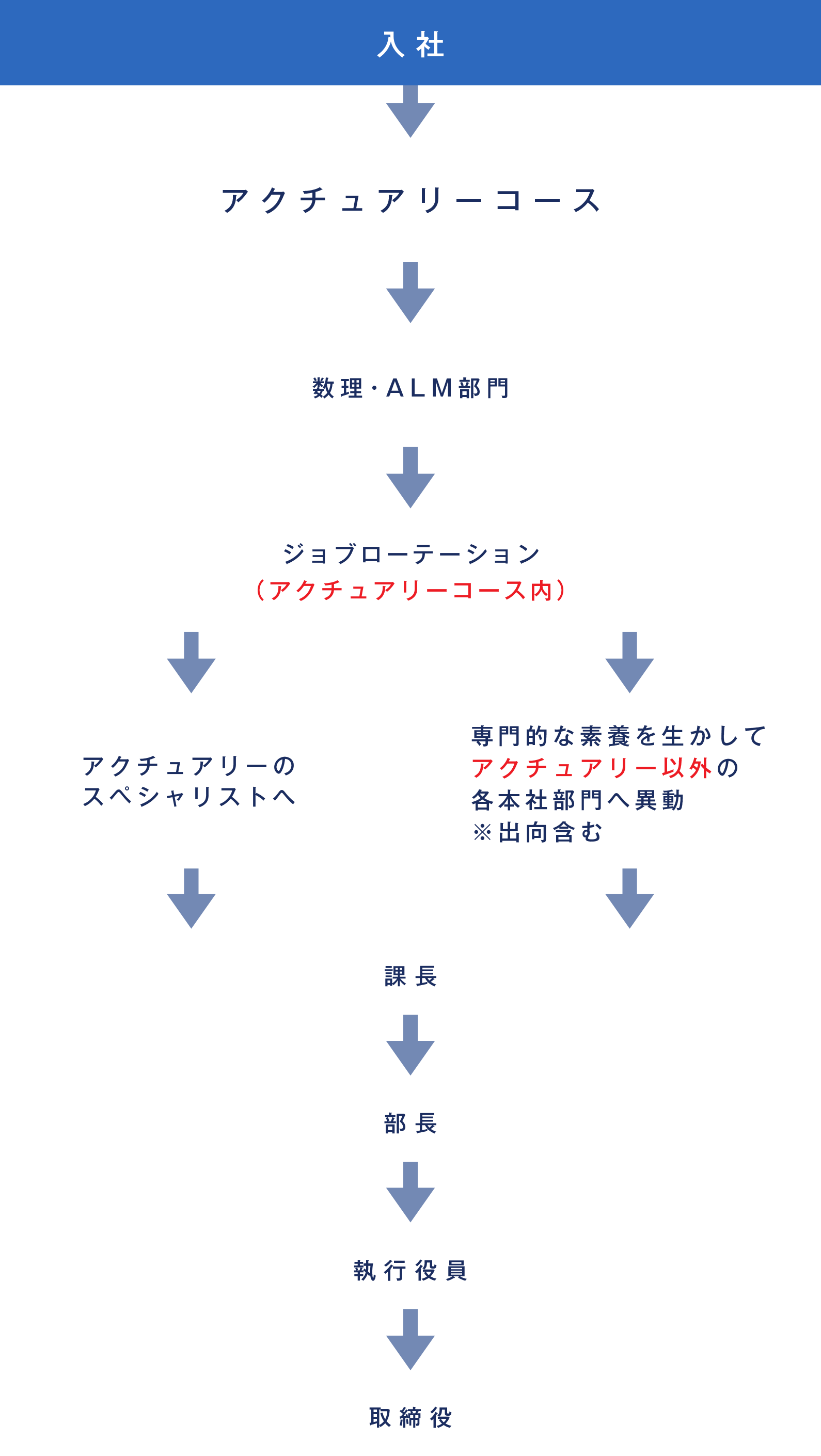 アクチュアリー ソニー生命株式会社 リクルート