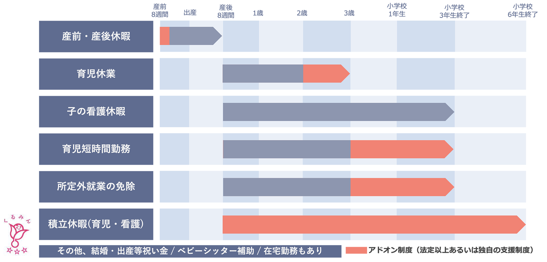 出産・育児に関する制度
