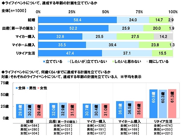 アンケート結果:ライフイベントについて