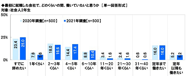 アンケート結果:会社への帰属意識について
