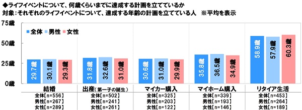 アンケート結果:ライフイベントについてについて