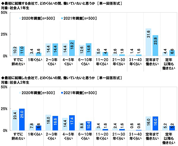 アンケート結果:会社への帰属意識について