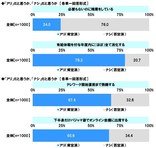 アンケート結果:社会人としての振る舞いについて