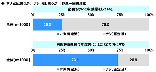 アンケート結果:社会人としての“常識”について