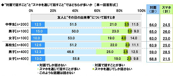 アンケート結果:親について