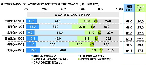 アンケート結果:親について