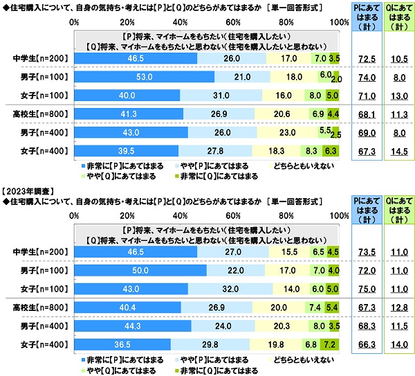 アンケート結果:住宅購入について