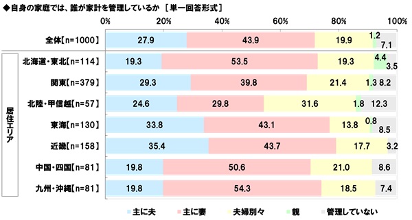 アンケート結果:自身の趣味TOP3