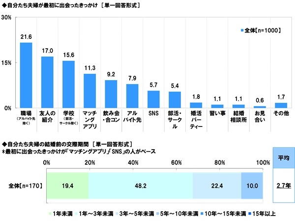 アンケート結果:最初に出会ったきっかけ