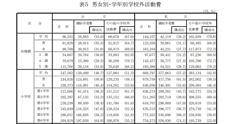 月謝袋と電卓と学習机・椅子のオブジェの画像
