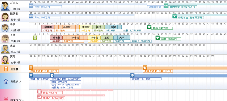 life planning sony life life plan chart
