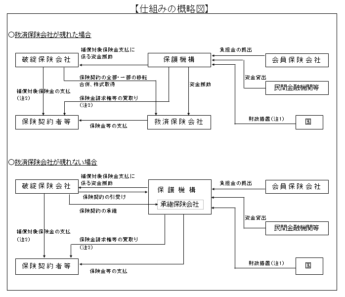 仕組の概略図