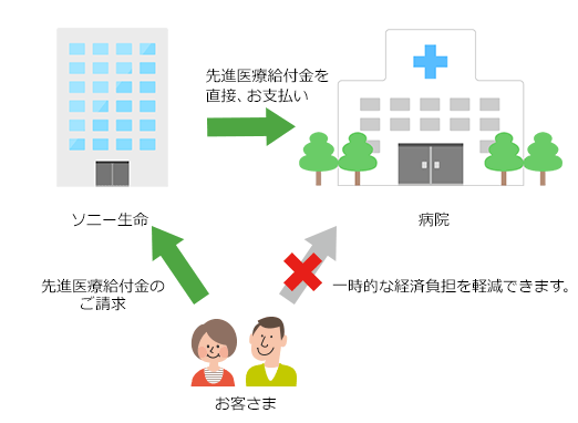 サービスの流れについての説明。