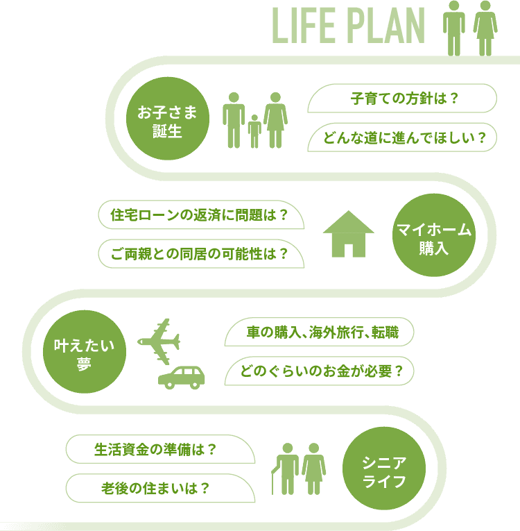 ライフプランの例