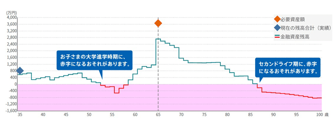 金融資産残高グラフイメージ