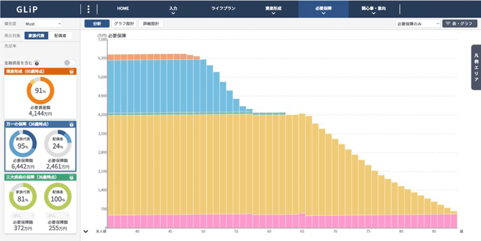 ライフプランに合わせた保障の設計例
