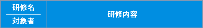 教育プログラムの図