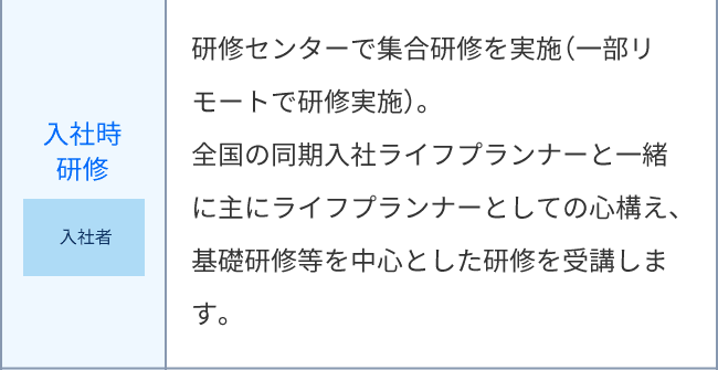教育プログラムの図