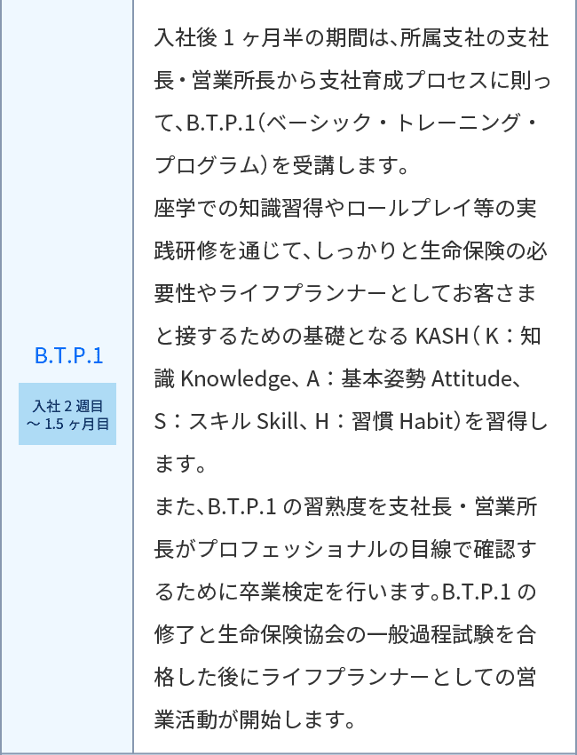 教育プログラムの図