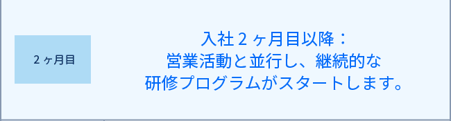 教育プログラムの図