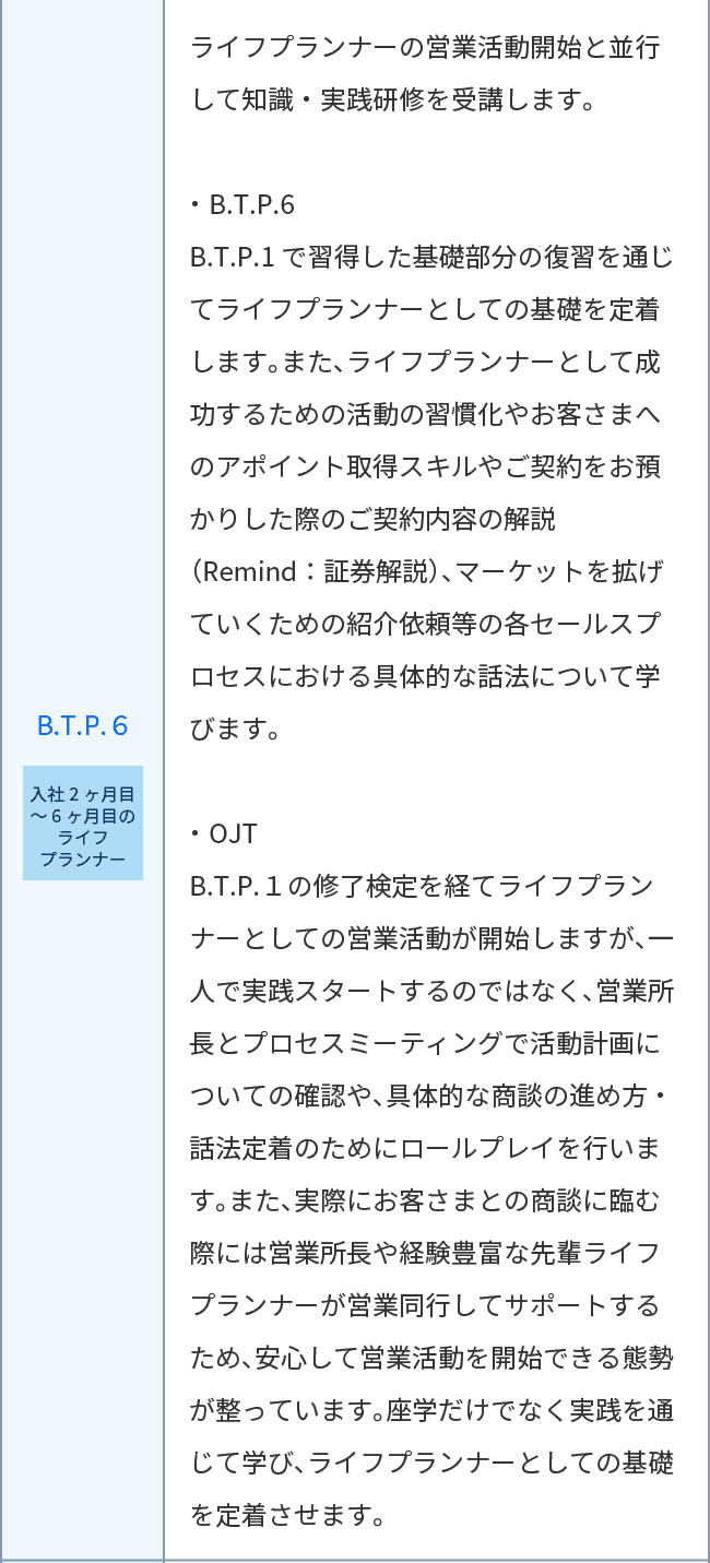 教育プログラムの図