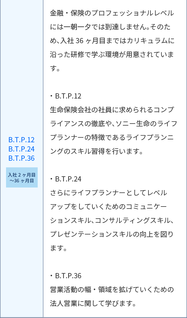 教育プログラムの図