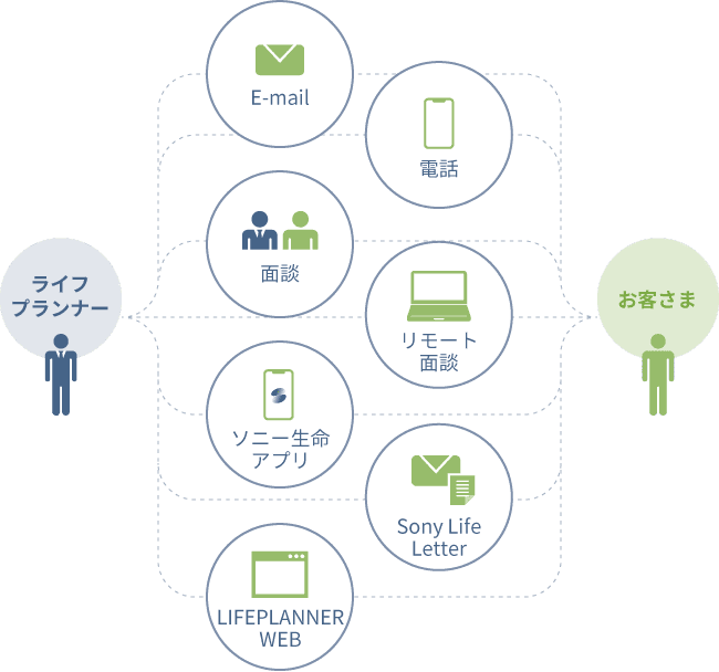 コンサルティングフォローツールの例