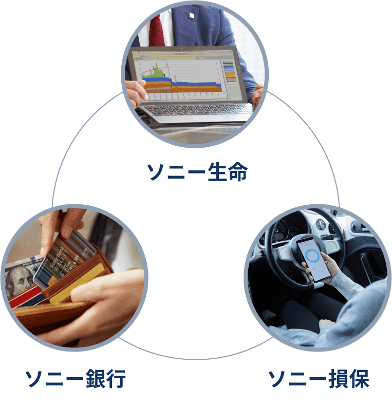 ソニー生命、ソニー損保、ソニー銀行