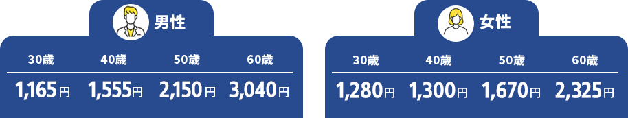 月払いの保険料