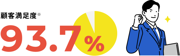 顧客満足度※ 93.7%