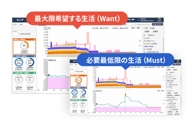 「Want（希望最大値）」と「Must（必要最低限）」の視点からも見える化して検討材料にします。