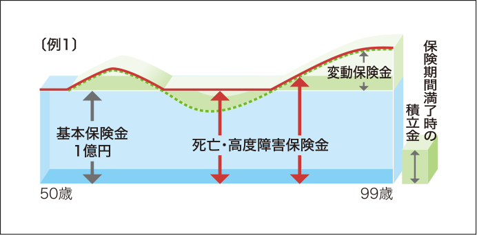 例1