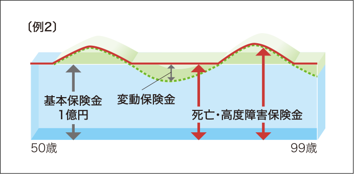 例2