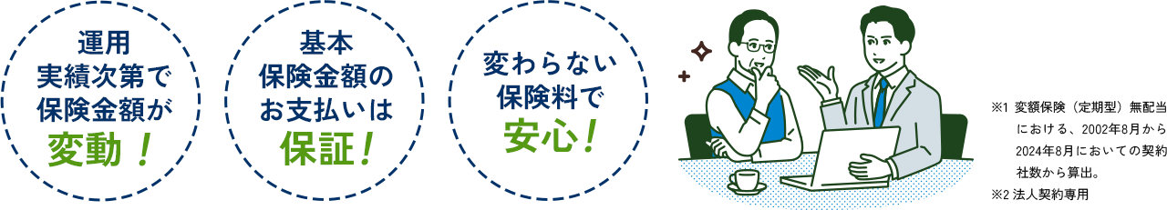 運用実績次第で保険金額が変動！ 基本保険金額のお支払いは保証！ 変わらない保険料で安心！
